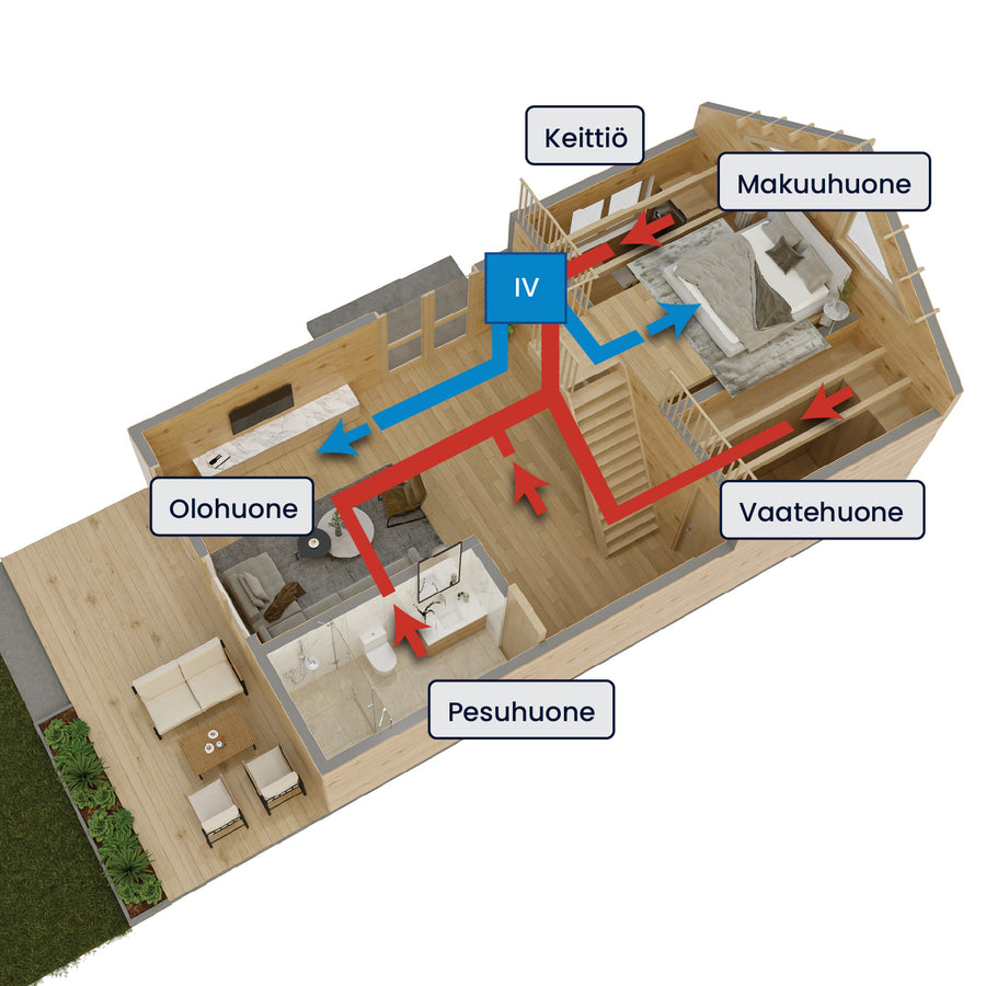3D floor plan of a house with labeled rooms and HVAC system diagram.