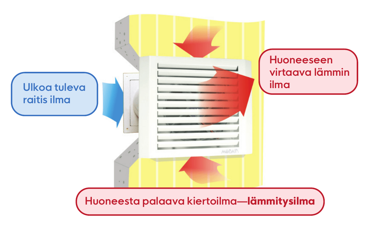 Mobair S havainnekuva